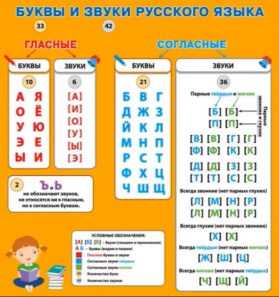 Плакат обучающий. Алфавит ROS-40515