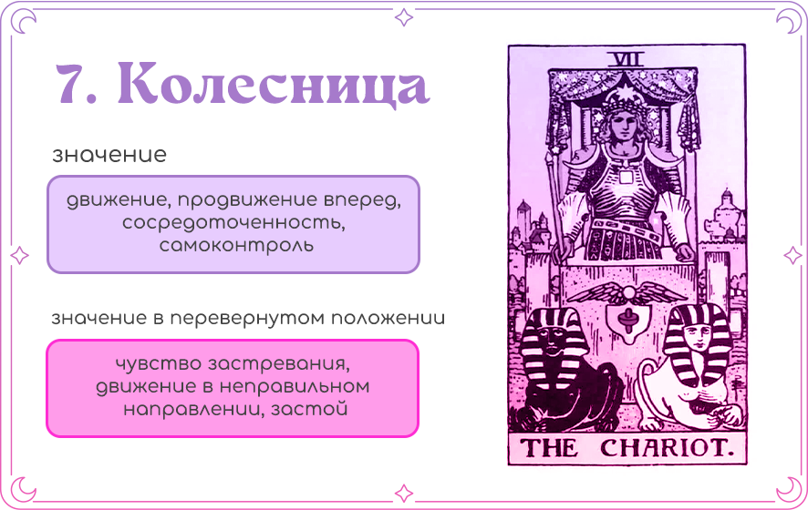Колесница Таро значение.png
