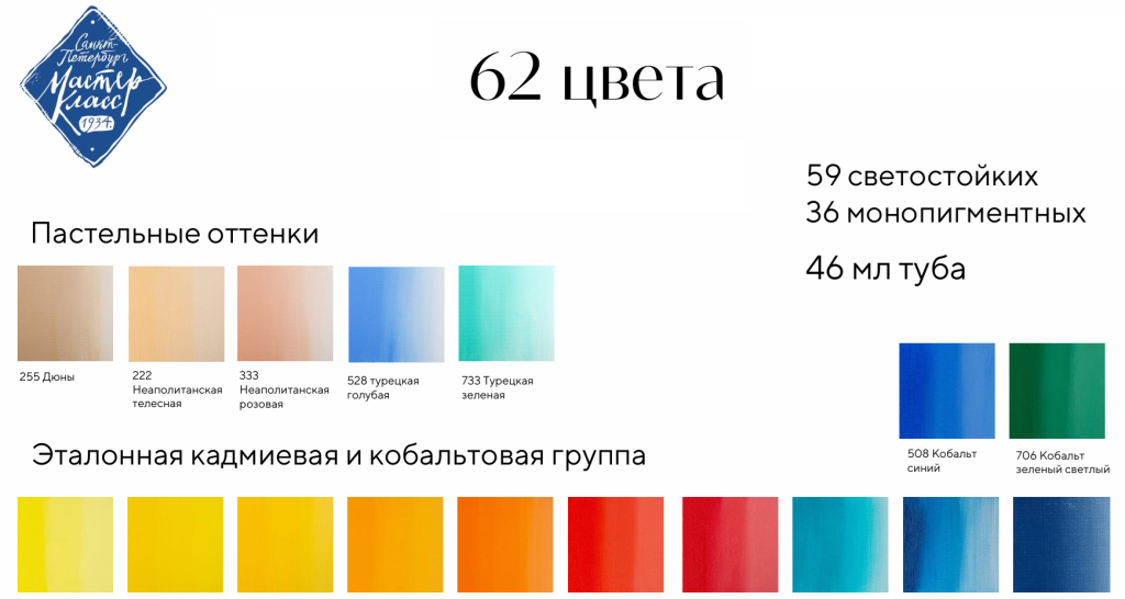 Краски акриловые Мастер-Класс
