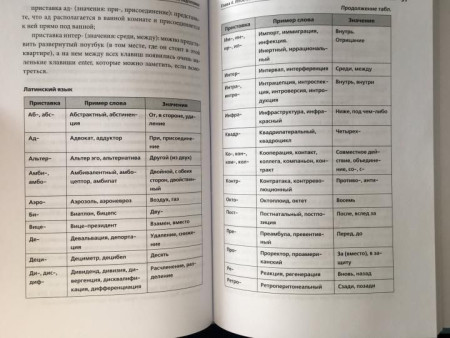 Книга: Помнить все. Практическое руководство по развитию памяти MIF-693857