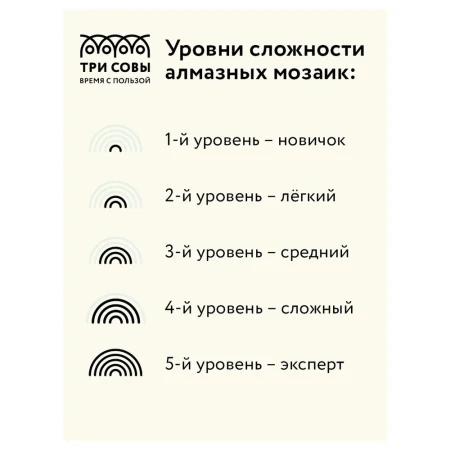 Алмазная мозаика ТРИ СОВЫ "Букет тюльпанов" 30 x 40 см, холст на подрамнике RE-АМП3040_52958