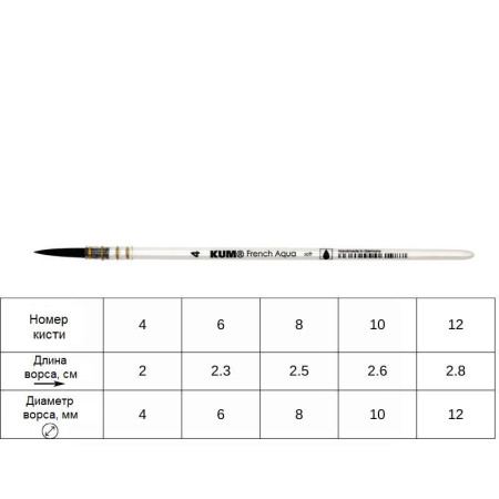 Кисть круглая KUM French Aqua синтетика №6 KUM-5144111