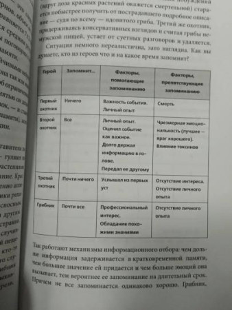 Книга: Помнить все. Практическое руководство по развитию памяти MIF-693857