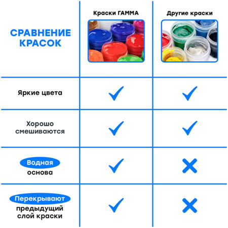 Гуашь ГАММА "Классическая" 16 цв 20 мл картон. упаковка RE-22103016