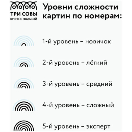 Картина по номерам на картоне ТРИ СОВЫ "Красный Лондон" 30 x 40 см с акриловыми красками и кистями RE-КК_44071