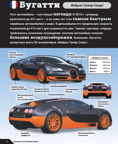Книга: Лучшие автомобили мира. Энциклопедия ROS-40848