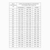Скакалка 240 см на рост 140-170 см фиолетовая SIM-7665137