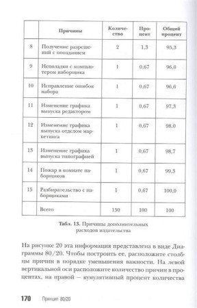 Книга: Принцип 80/20 (юбилейное издание, дополненное) EKS-130596
