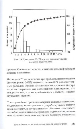 Книга: Принцип 80/20 (юбилейное издание, дополненное) EKS-130596