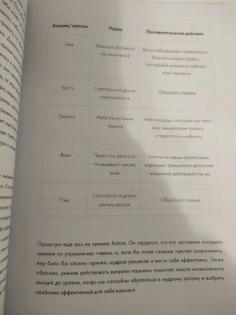 Книга: Ключ к себе. Берем эмоции под контроль MIF-694878